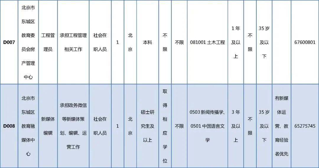 中方县殡葬事业单位招聘信息与行业趋势解析