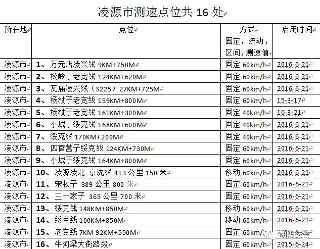 凌源市交通运输局人事大调整，重塑未来交通格局