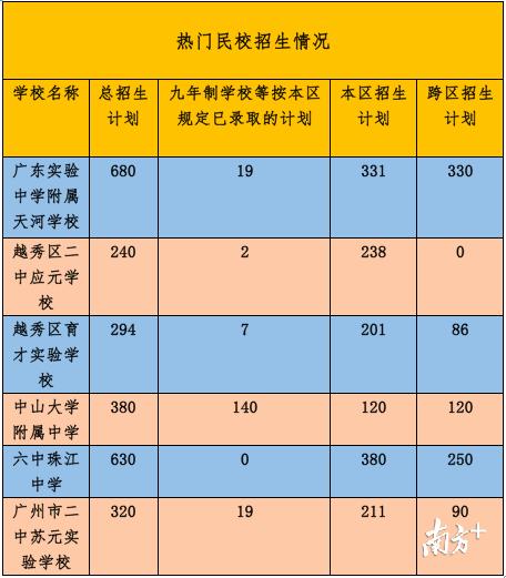 越秀区初中领导团队新面貌，引领未来教育力量之所在