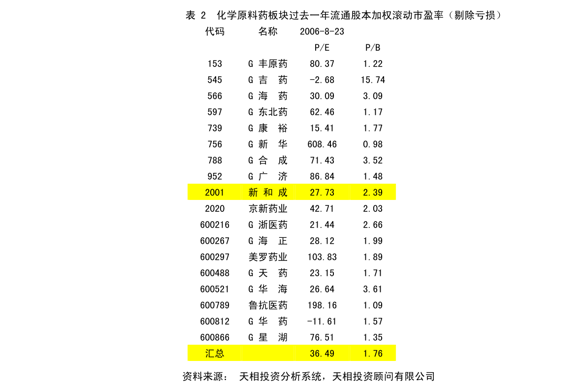 汪堡村民委员会最新发展规划概览