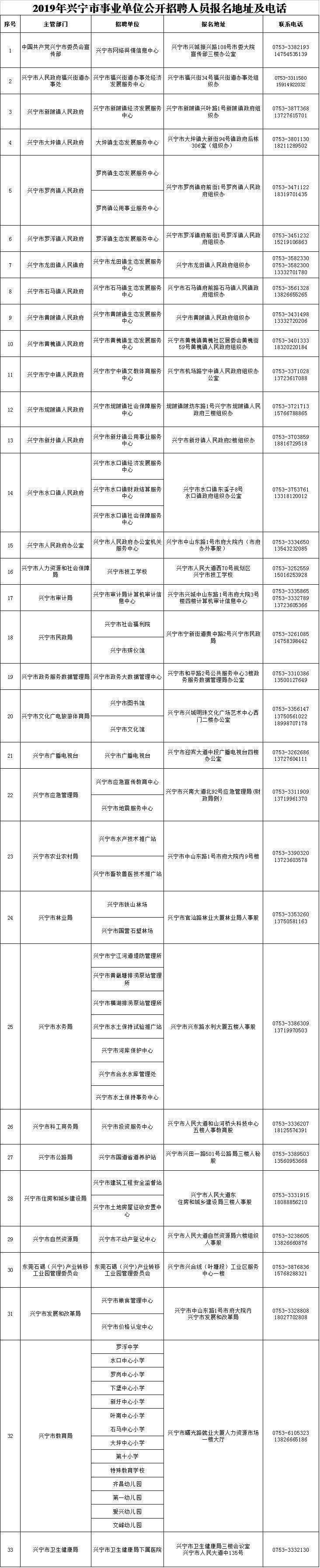 翁源县医疗保障局最新招聘详解