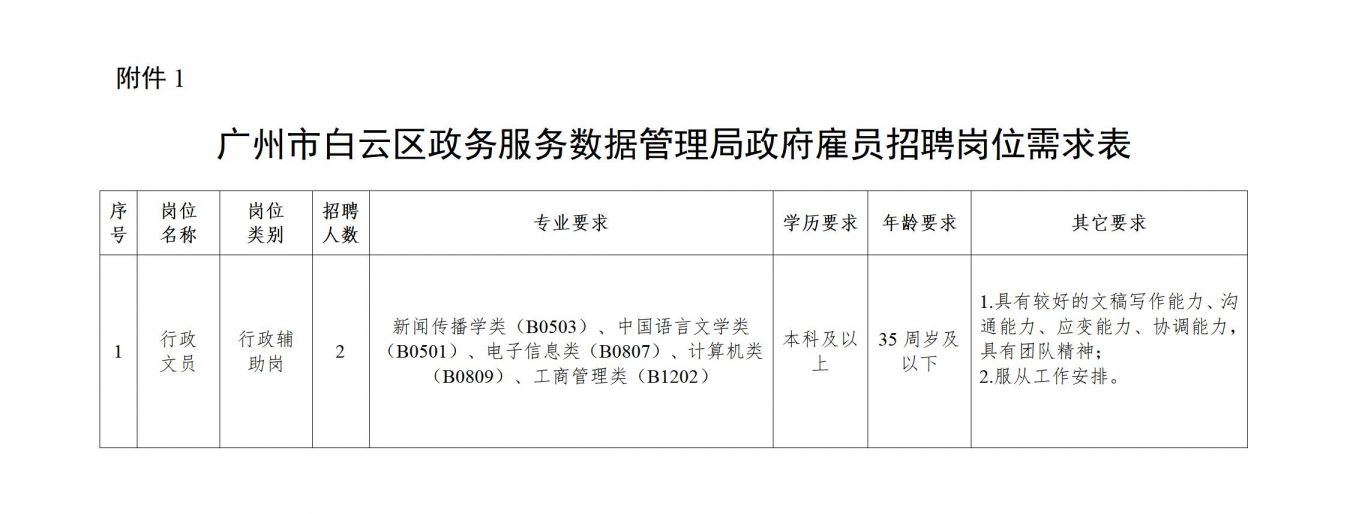 萝岗区数据和政务服务局最新招聘公告解读