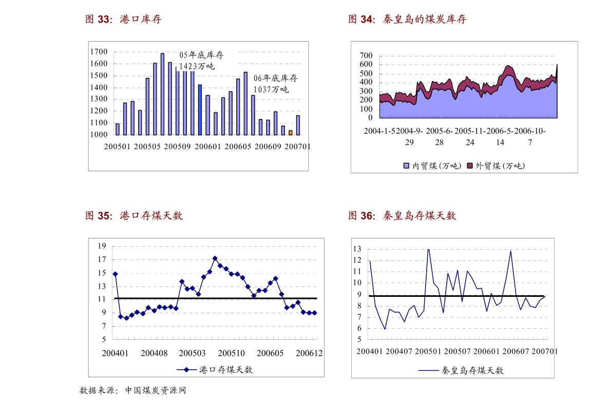 东兴市数据和政务服务局发展规划展望