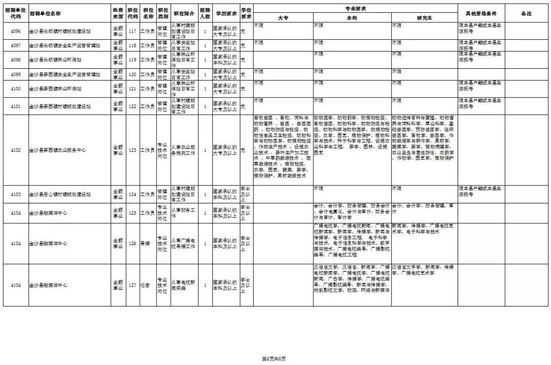 毕节市退役军人事务局招聘启事概览