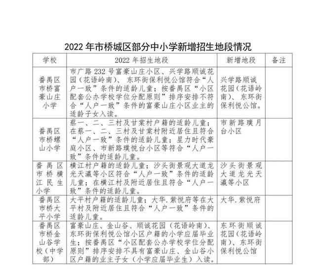 番禺区小学发展规划概览