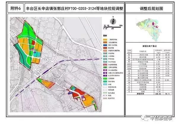 郑家沟村民委员会最新发展规划概览