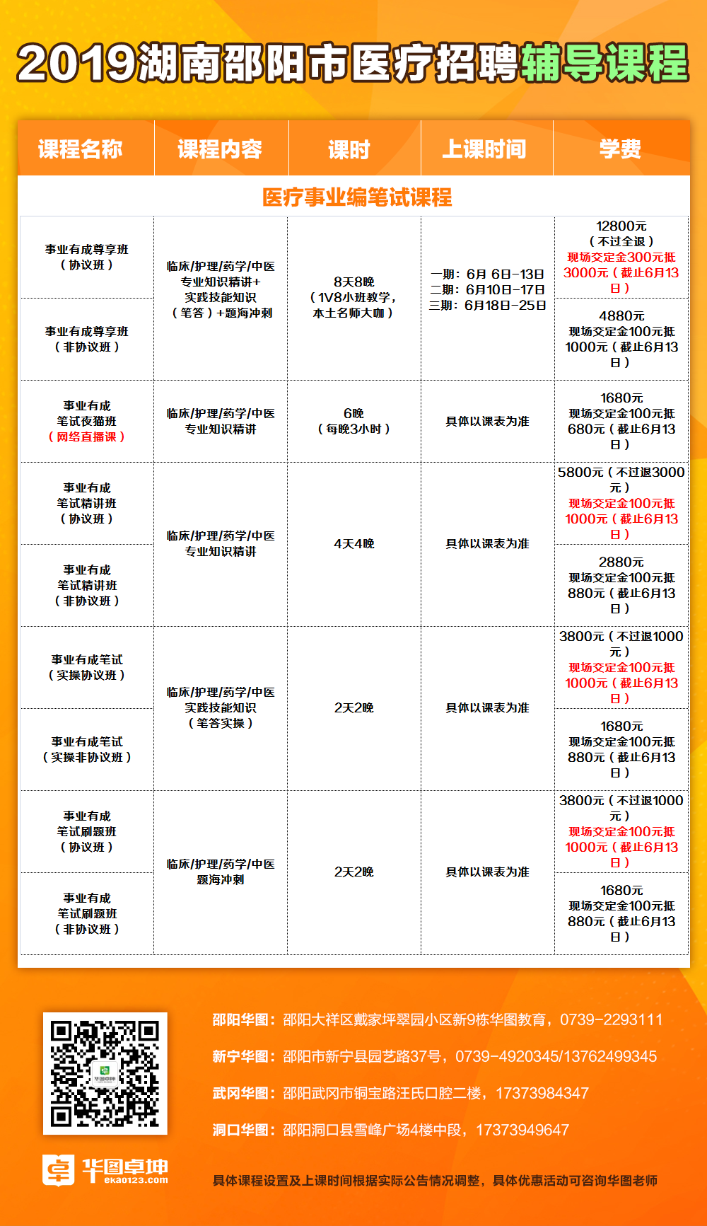 新邵县医疗保障局招聘启事